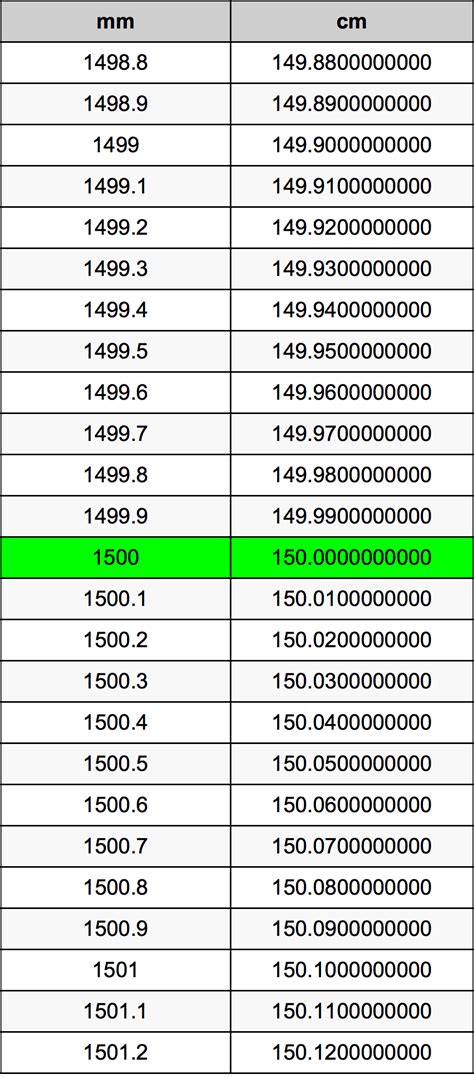 1500mm幾公分|1500毫米等于多少公分？